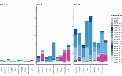 GOLIAT Study Explores 5G Radiation Exposure Across 10 European Countries
